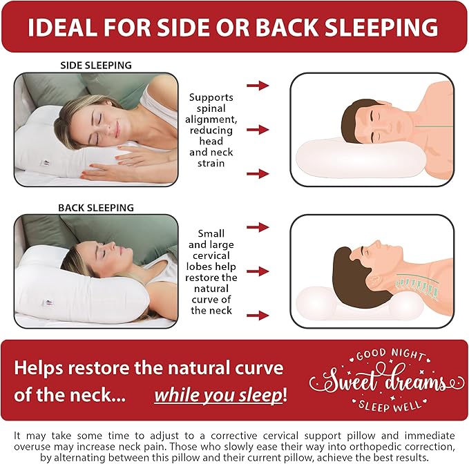 Core Products Tri-Core Cervical Support Pillow – Firm Orthopedic Neck Pillow for Pain Relief, Back and Side Sleepers – Ergonomic Contour Pillow – Assembled in USA, Full Size