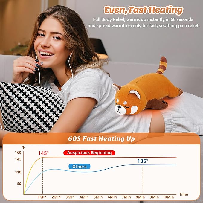 Electric Heating Pad for Period Cramps, Cuddly Cute 14'' Red Panda Plush with a Hot Soft Belly USB Powered, Menstrual Heating Pad Neck Shoulder Pain Relief, Gift for Daughter Wife Period Heating Pad