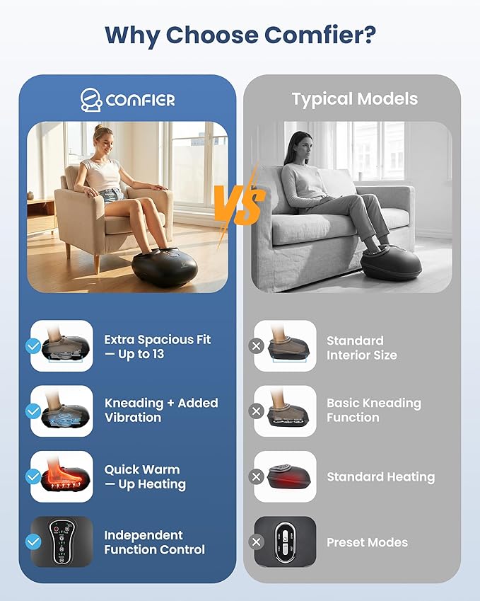 COMFIER Shiatsu Foot Massager with Fast Heat,Kneading Rolling Compression,Extra Vibration, FSA Eligible HSA Store, Plantar Fasciitis,Neuropathy Pain,Mothers Day Gifts for Women,Bigger Size to 13“