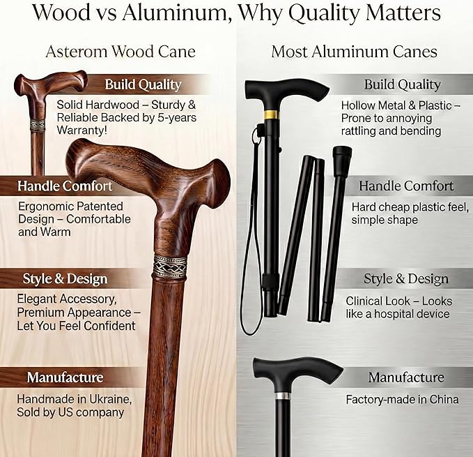 Asterom Handcrafted Canes for Men - Ergonomic, Stylish, Wooden Walking Cane for Men, Cool Walking Sticks for Seniors
