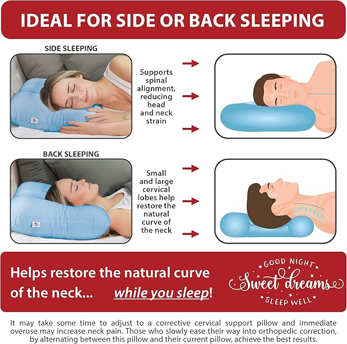 Core Products Tri-Core Cervical Support Pillow – Firm Orthopedic Neck Pillow for Pain Relief, Back and Side Sleepers – Ergonomic Contour Pillow – Assembled in USA, Petite Size