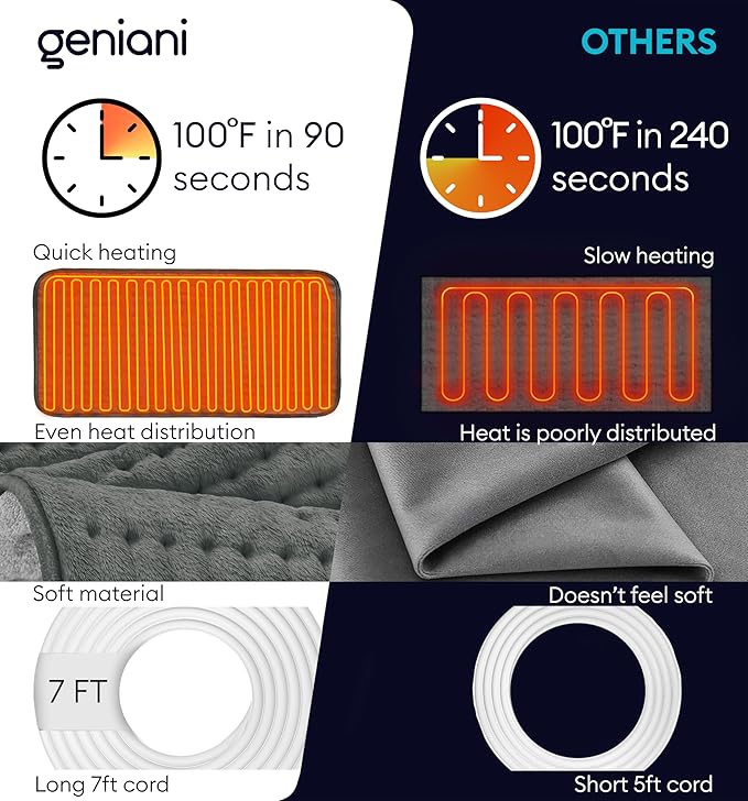 GENIANI Electric Heating Pad for Back Pain & Cramps Relief, Electric Throw, Auto Shut Off, Machine Washable, Moist Heat Pad for Neck & Shoulder, Extra Large 24x12
