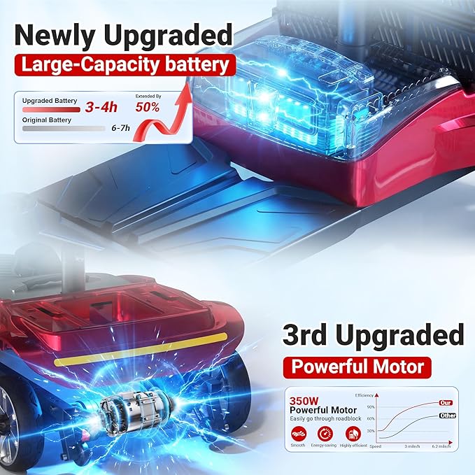 Mobility Scooter for Adults, 4 Wheel Motorized Mobility Scooter w/Dustproof Cover, 350LBS Capacity & Detachable Battery, 15Miles Electric Powered Mobility for Outdoor (Red, 15 MI)