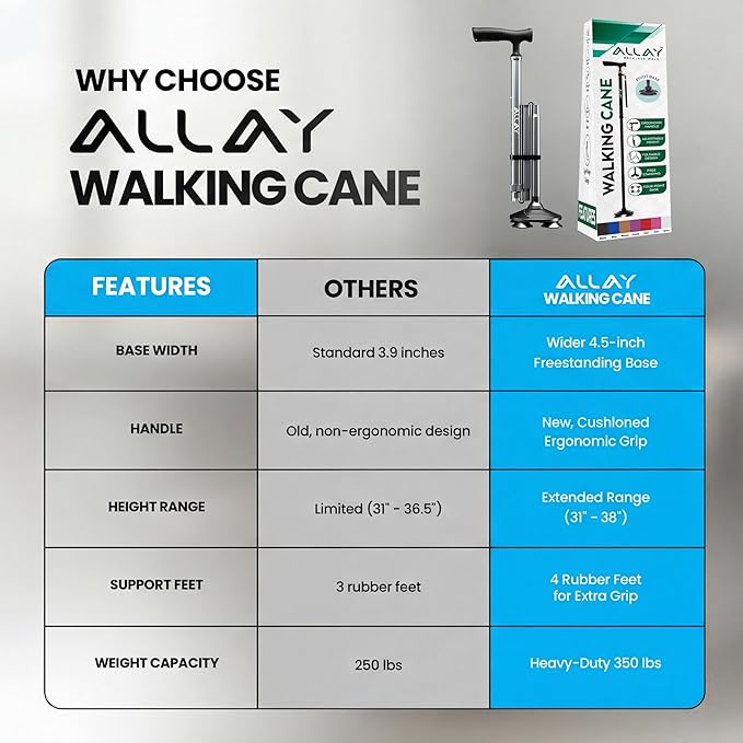 Allay Walking Canes for Men & Women - Adjustable Canes for Women for Stability, Self Standing Wide Quad Pivot Base, Light Weight, Soft Handle Grip and Travel Bag, Walking Sticks for Seniors & Adults