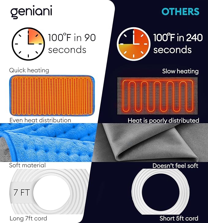 GENIANI Electric Heating Pad for Back Pain & Cramps Relief, Electric Throw, Auto Shut Off, Machine Washable, Moist Heat Pad for Neck & Shoulder - Mother’s Day Gifts, 12x24 Electric Blue
