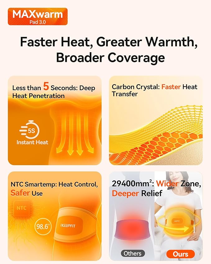 IKEEPFIT Portable Heating Pad for Back, Cordless Wearable Heat Belt with Massager for Lower Back Pain Relief, Battery Powered 8000 mAh Rechargeable, MAXwarm® 3.0, Gift for Women Men 90-310 lbs