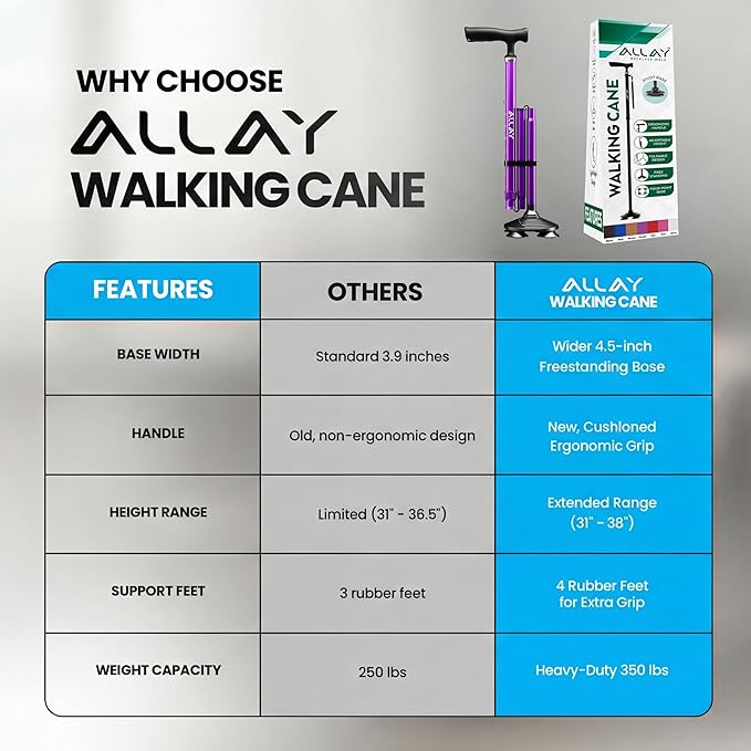 Allay Walking Canes for Men & Women - Adjustable Canes for Women for Stability, Self Standing Wide Quad Pivot Base, Light Weight, Soft Handle Grip and Travel Bag, Walking Sticks for Seniors & Adults