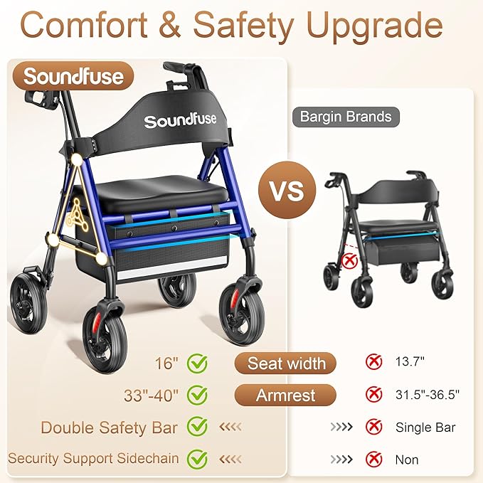 SOUNDFUSE Walkers for Seniors, Rollator Walker with Seat, 8" All Terrain Wheels, Double Support Bar, 16" Ergonomic Arc Seat and Comfortable Backrest, Dual Height Adjustable and Foldable Design
