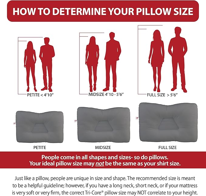 Core Products Tri-Core Cervical Support Pillow – Firm Orthopedic Neck Pillow for Pain Relief, Back and Side Sleepers – Ergonomic Contour Pillow – Assembled in USA, Petite Size, Gray