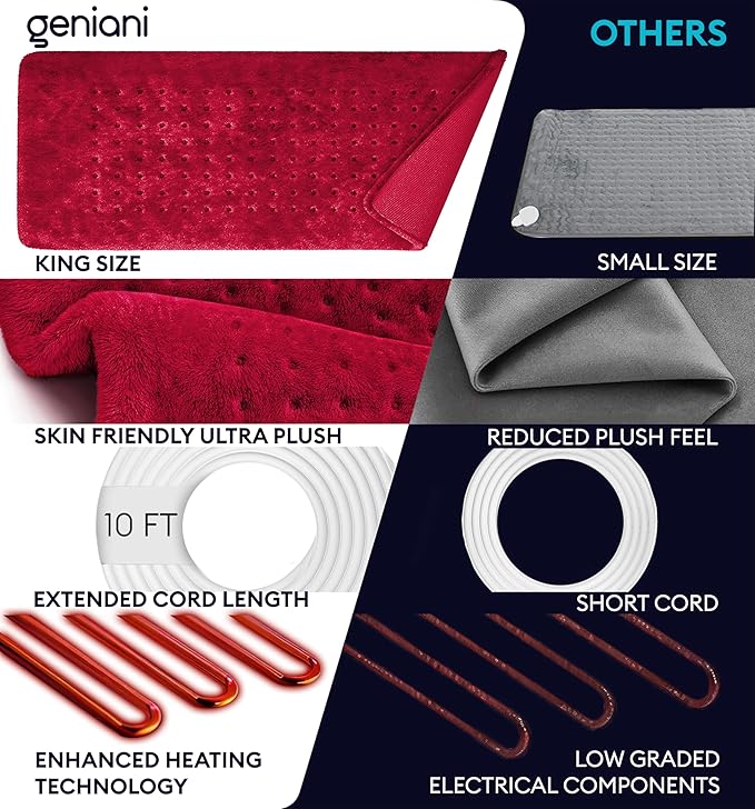 GENIANI Electric Heating Pad for Back Pain & Cramps Relief, Electric Throw, Auto Shut Off, Machine Washable, Moist Heat Pad for Neck & Shoulder, 12x24 Viva Magenta