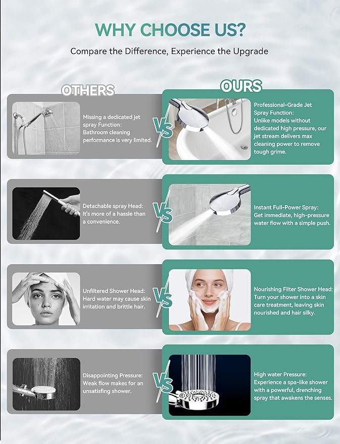 Magichome Filtered Shower Head with Handheld, High Pressure 10-Spd Detachable Chrome Showerhead with Stainless Hose, Water Softener Filter Beads for Hard Water - Remove Chlorine, Reduce Dry Itchy Skin