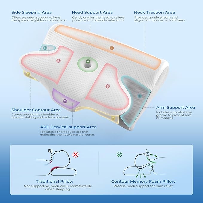 BDEUS Ergonomic Cervical Pillow for Side Sleepers, 2-in-1 Contour Orthopedic Memory Foam Pillow for Neck Shoulder Pain Relief, Sleep Apnea, Anti Snore, Pillow with Arm Rest, Head Cradle, White