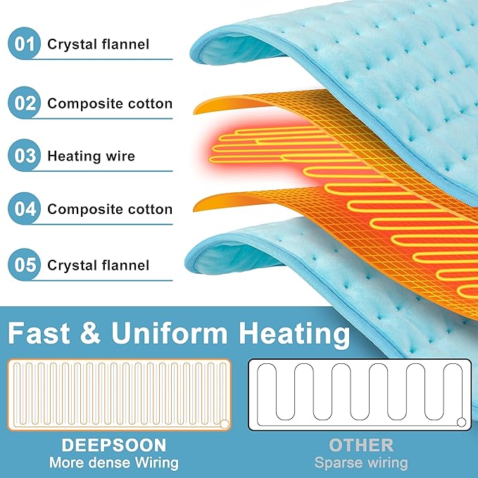 Deepsoon Heating Pad,Electric Heating Pads for Back,Neck,Moist Heating Pad for Abdomen Shoulder Knee Legs,Dry/Moist Heat&Auto Shut Off,Mother's Day Birthday for Men and Women,Light Blue,24x20 Inch
