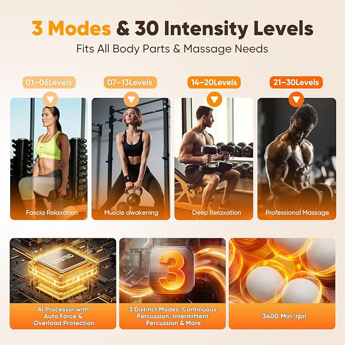 20-Head Massage Gun, Deep Tissue Percussion Massager with 30 Speeds & 3 Modes, 110lb Force, Ultra-Quiet 35dB, 2600mAh Battery, Type-C Fast Charging, 6H Use, Full Body Muscle Relaxation