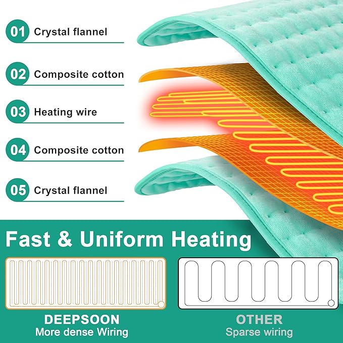 Deepsoon Heating Pad,Electric Heating Pads for Back,Neck,Moist Heating Pad for Abdomen Shoulder Knee Legs,Dry/Moist Heat&Auto Shut Off,Mother's Day Birthday for Men and Women,Light Green,24x20 Inch