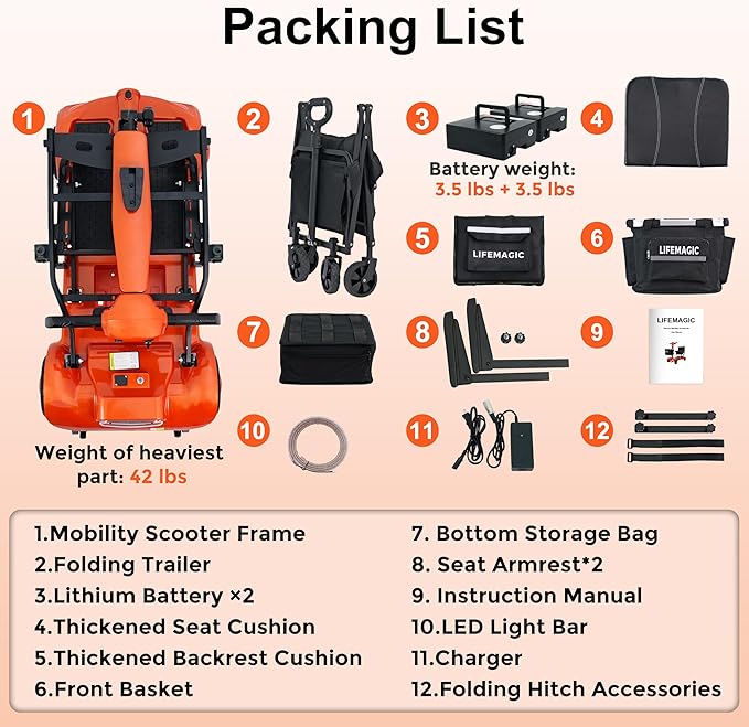 LIFEMAGIC Electric Mobility Scooter for Seniors & Adults – 42lb Ultra Lightweight Foldable, 24-Mile Long Range, Airline & Cruise Approved, Removable Basket & Folding Trailer Included