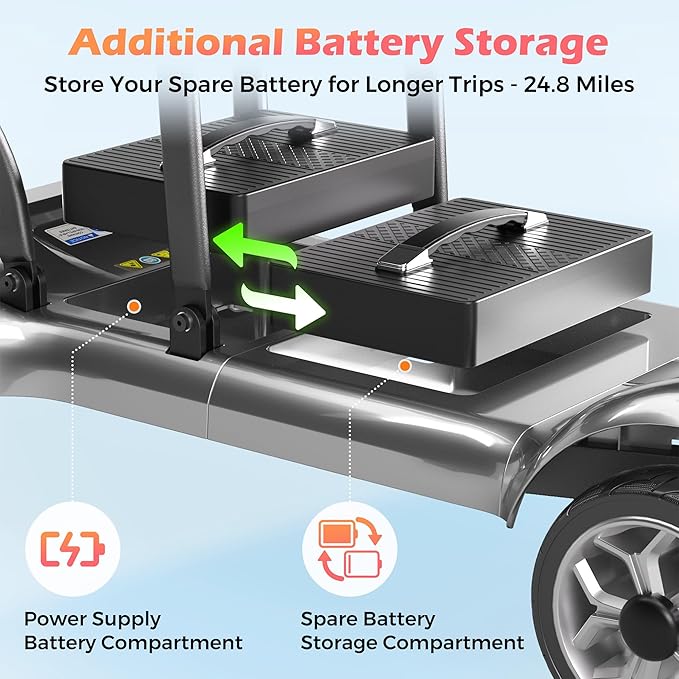Lightweight Mobility Scooter for Adults & Seniors - Cruise & Airport Approved, 43lb Foldable Portable Motorized Scooters with Dual Lithium Batteries for 24.8 Miles Travel, 300lb Capacity, Silver
