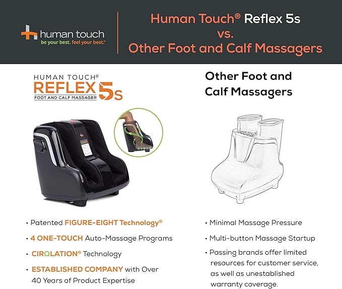 Human Touch Reflex5s Foot and Calf Massager - HSA Approved for Stress & Plantar Fasciitis Relief + Kneading & Compression for Circulation Support - 1 Year Warranty - Fits Women & Men Size 12
