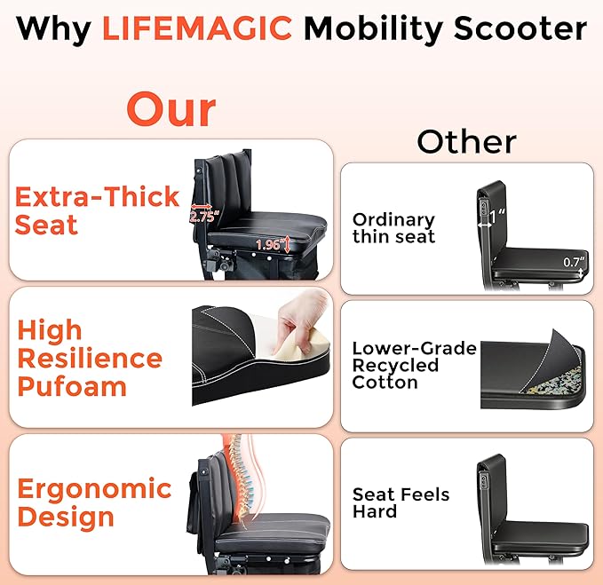 LIFEMAGIC Electric Mobility Scooter for Seniors & Adults – 42lb Ultra Lightweight Foldable, 24-Mile Long Range, Airline & Cruise Approved, Removable Basket & Folding Trailer Included