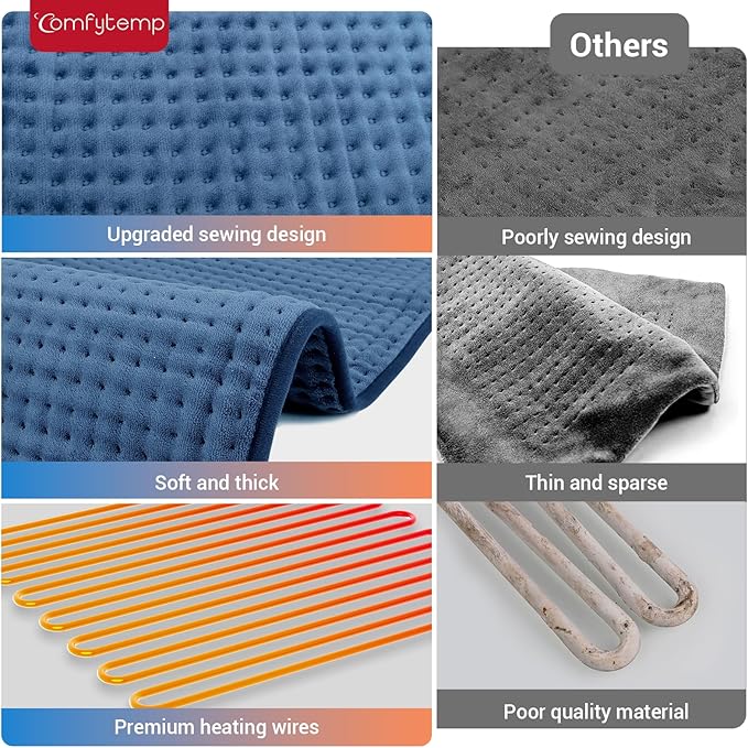 Comfytemp Heating Pad for Back & Period, Electric Extra Large Heat Pad, Birthday Gifts for Women Mom Dad & Mother Day Gift, Moist Neck Shoulder Legs Arm Knee Heated Pad Washable, 12"x24", Navy Blue