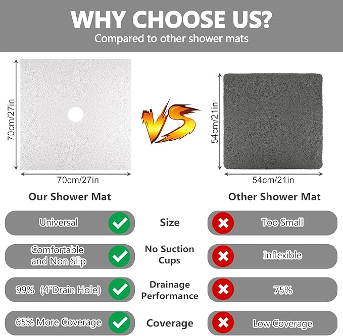Square Shower Mat Non Slip: 27 x 27 Inch Extra Large Loofah Shower Mats for Inside Shower - Anti Slip Shower Stall Matt with Drain Hole in Middle