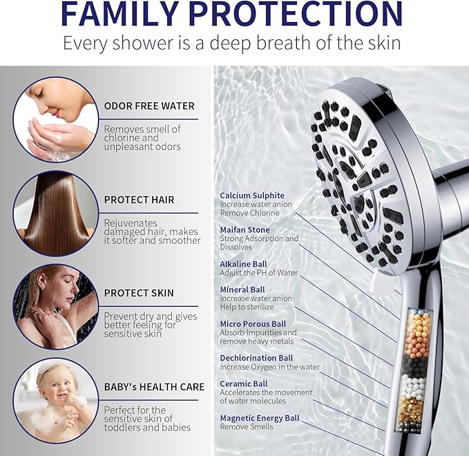 Magnetic Handheld Shower Head with Filter, High Pressure 10-Spray-Mode Detachable Shower Head with 60-Inch Hose, Powerful Hand Held Shower Head for Low Water Pressure(head,silver)
