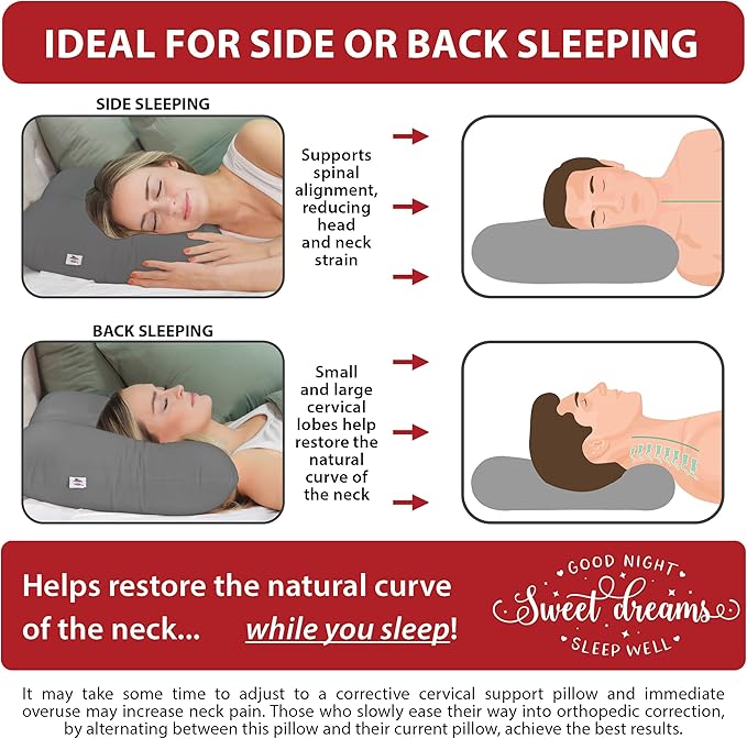 Core Products Tri-Core Cervical Support Pillow – Firm Orthopedic Neck Pillow for Pain Relief, Back and Side Sleepers – Ergonomic Contour Pillow – Assembled in USA, Petite Size, Gray