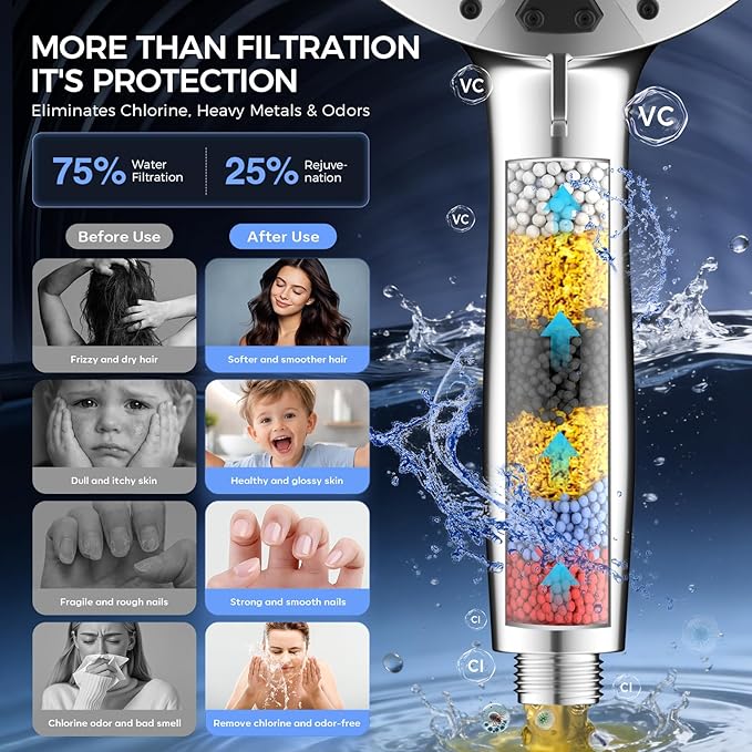 Shower Head with filtered Handheld High Pressure daul Shower Heads with Handheld Spray Combo and 10 Sprays Handheld Shower Head Detachable Shower head Built-in Magnetic Docking and Power Jets Chrome