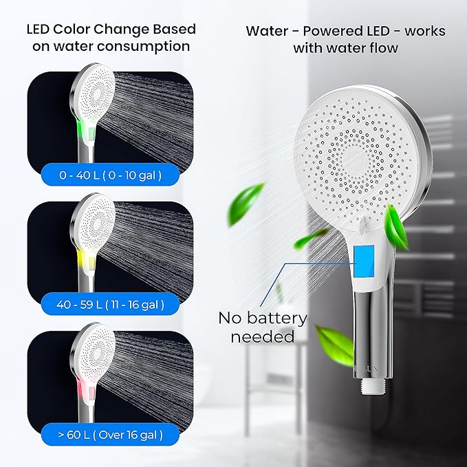High Pressure Shower Head- 3-mode Handheld ShowerHead- Removable & Adjustable Overhead Spray, Detachable Showerhead Set (Shower Head, Chrome)