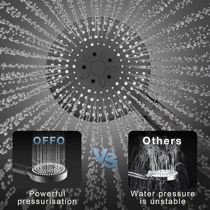 OFFO Handheld Shower Head with Filter, 20 Stage Shower Head with Filters for Hard Water, 6 Modes High Pressure Shower Head to Remove Chlorine, Matte Black