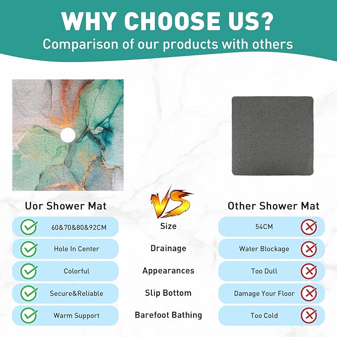 Square Shower Mat Non Slip: 36 x 36 Inch Extra Large Shower Mats with Drain Hole in Middle - PVC Loofah Anti Slip Shower Floor Matt for Inside Shower