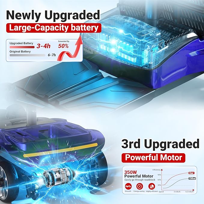 Mobility Scooter for Adults, 4 Wheel Motorized Mobility Scooter w/Dustproof Cover, 350LBS Capacity & Detachable Battery, 15Miles Electric Powered Mobility for Outdoor (Blue, 15 MI)