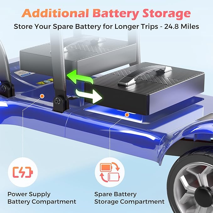 Lightweight Mobility Scooter for Adults & Seniors - Cruise & Airport Approved, 43lb Foldable Portable Motorized Scooters with Dual Lithium Batteries for 24.8 Miles Travel, 300lb Capacity, Blue