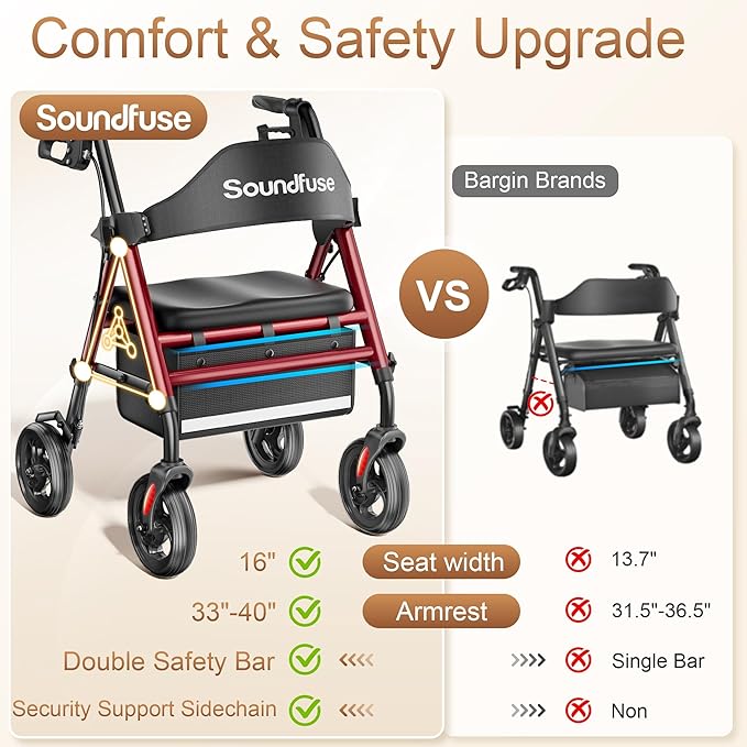 SOUNDFUSE Walkers for Seniors, Rollator Walker with Seat, 8" All Terrain Wheels, Double Support Bar, 16" Ergonomic Arc Seat and Comfortable Backrest, Dual Height Adjustable and Foldable Design