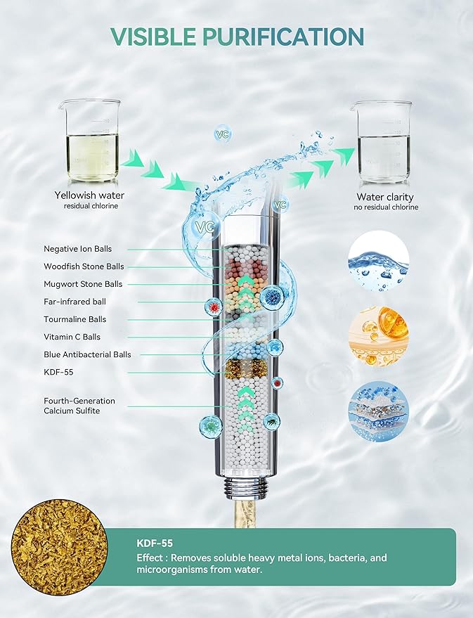 Magichome Filtered Shower Head with Handheld, High Pressure 10-Spd Detachable Chrome Showerhead with Stainless Hose, Water Softener Filter Beads for Hard Water - Remove Chlorine, Reduce Dry Itchy Skin