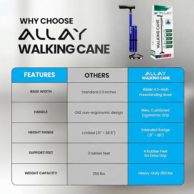 Allay Walking Canes for Men & Women - Adjustable Canes for Women for Stability, Self Standing Wide Quad Pivot Base, Light Weight, Soft Handle Grip and Travel Bag, Walking Sticks for Seniors & Adults