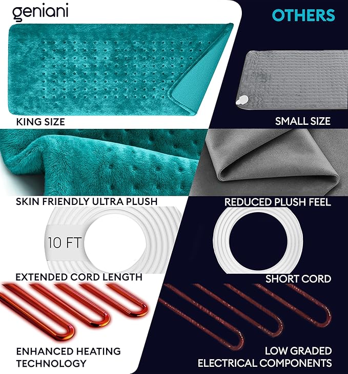 GENIANI Electric Heating Pad for Back Pain & Cramps Relief, Electric Throw, Auto Shut Off, Machine Washable, Moist Heat Pad for Neck & Shoulder - Mother’s Day Gifts, 12x24 Viridian Green